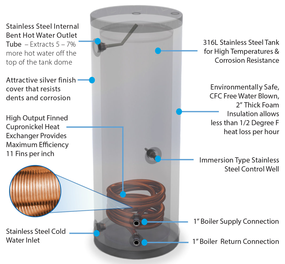 Heat Transfer Products SuperStor® Ultra 45 gal Indirect Water Heater Model SSSU45 Item 1116